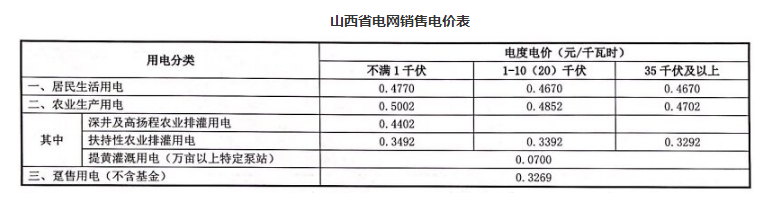 大同电费收费标准2024多少钱一度