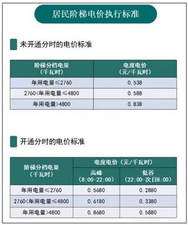 宁波电费收费标准2024多少钱一度
