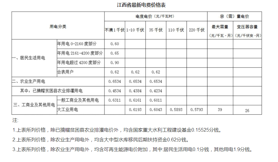 萍乡电费收费标准2024多少钱一度