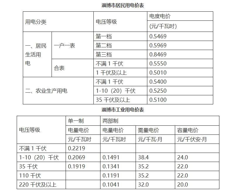 淄博电费收费标准多少钱一度