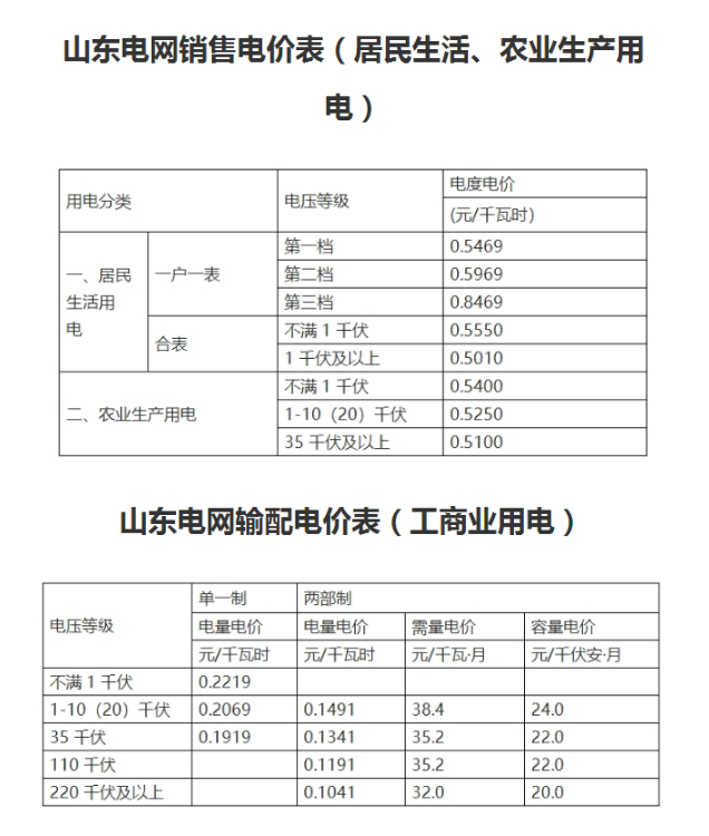 山东电费收费标准2024多少钱一度