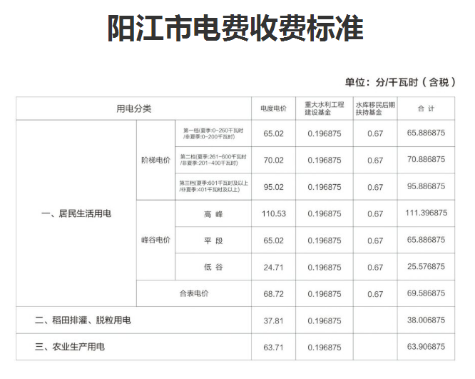 阳江电费收费标准2024多少钱一度