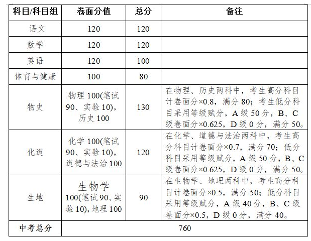 湛江中考2024年考试科目和各科目考试时间安排