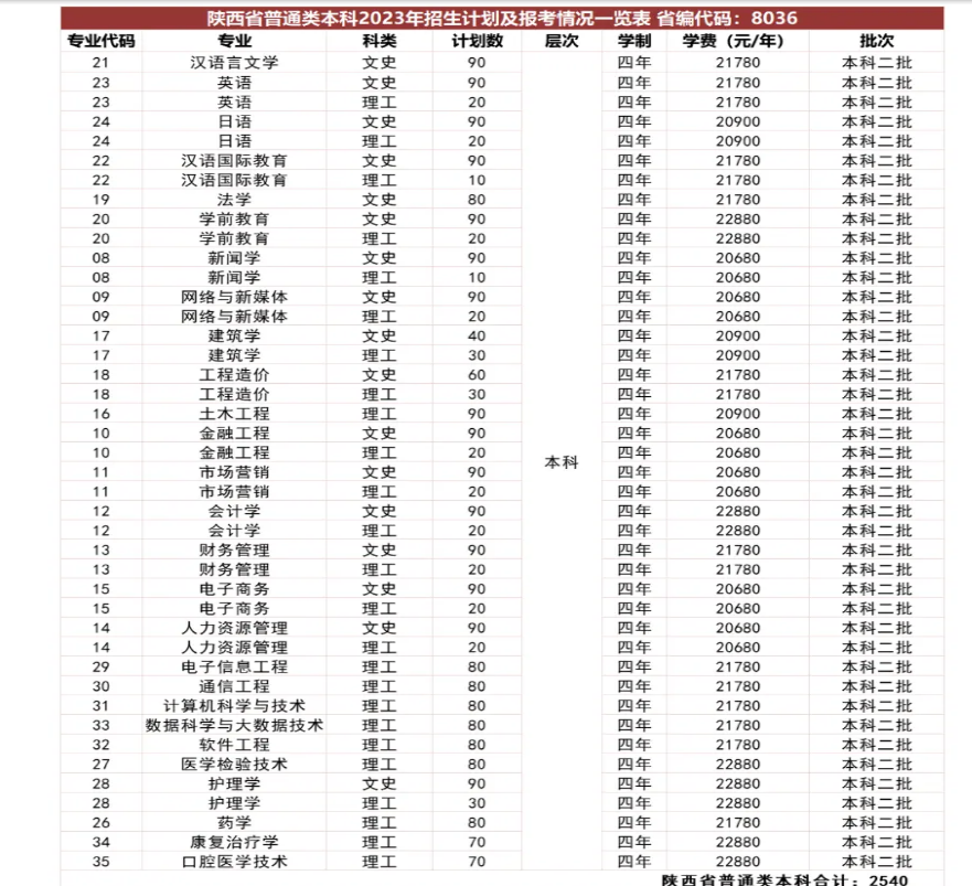 2024໪ѧԺʲôѧУ ѧѶǮ