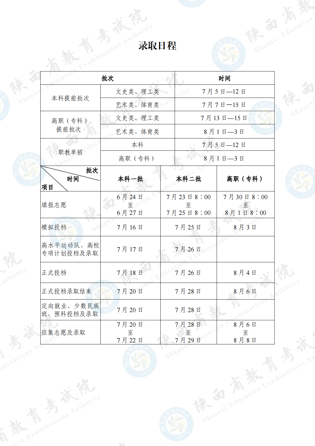 ߿¼ȡ״̬ô鲻2024¼ȡѯʱ