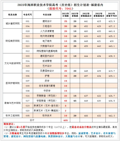 2024ְҵѧԺʲôѧУ ѧѶǮ