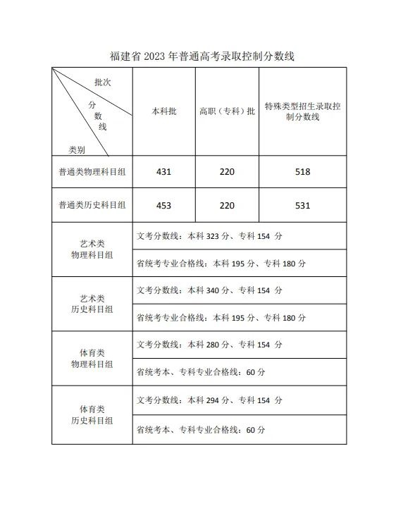 2024긣߿ʲôʱ򹫲,߻