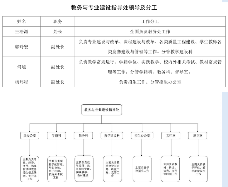 ɶ֯ߵרѧУ񴦹https://jwc.cdtc.edu.cn/