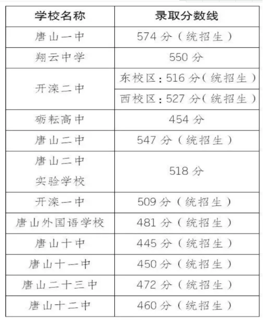 ɽ¼ȡ(2024-2021)