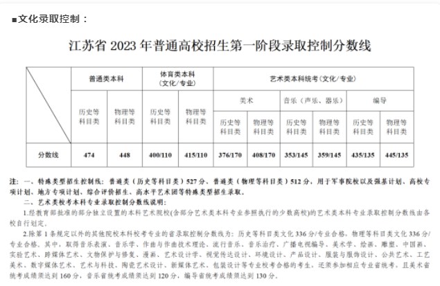 2024꼪ָ߿ӦѧУλ