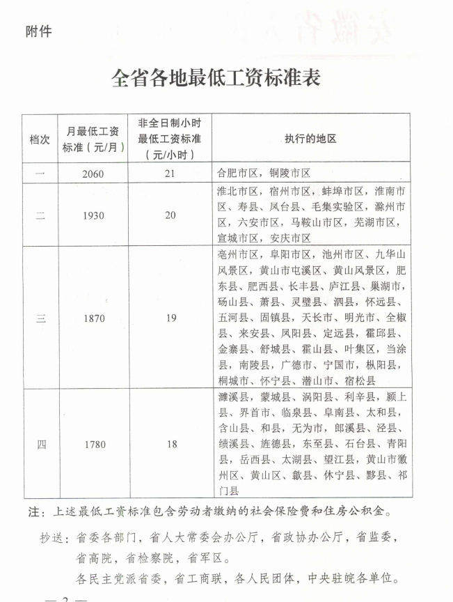 2024年滁州最低工资标准是多少