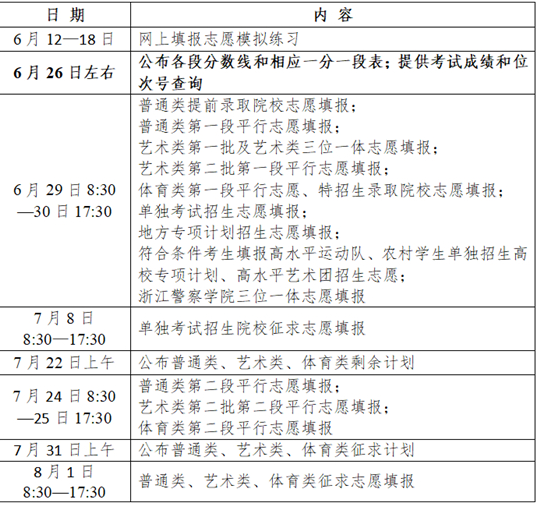 浙江高考志愿填报模板图片(填报流程说明)