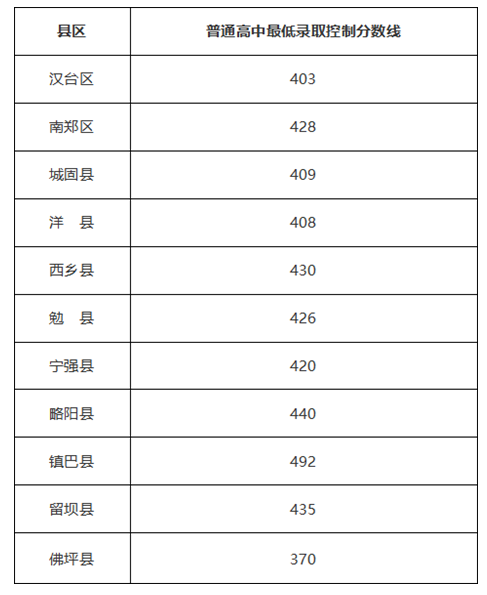 2024꺺п¼ȡ߶ٷ,¼ȡֻ